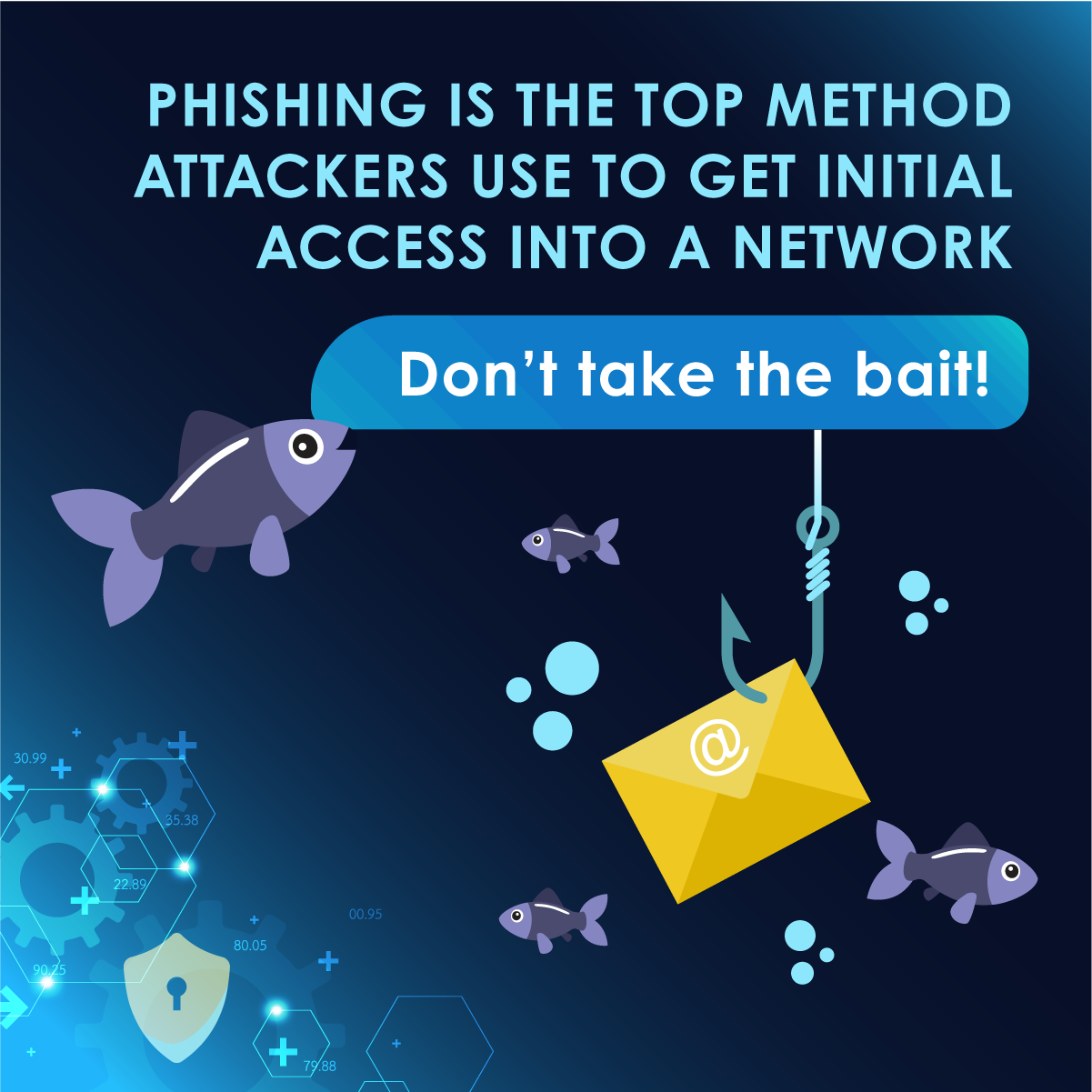 Phishing emails are the top method attackers use to get initial access into a network.