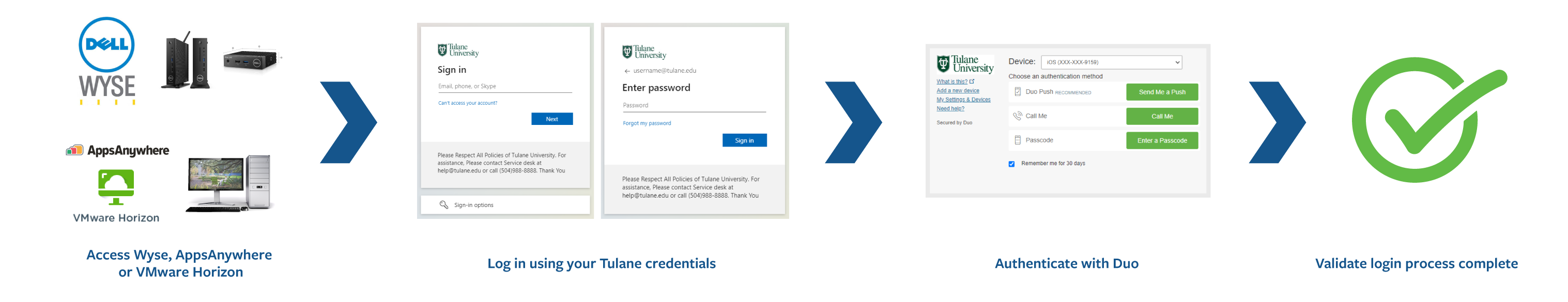 Access Wyse, AppsAnywhere, or VMWare Horizon. Login using your Tulane credentials. Authenticate with Duo. Validate login process complete.