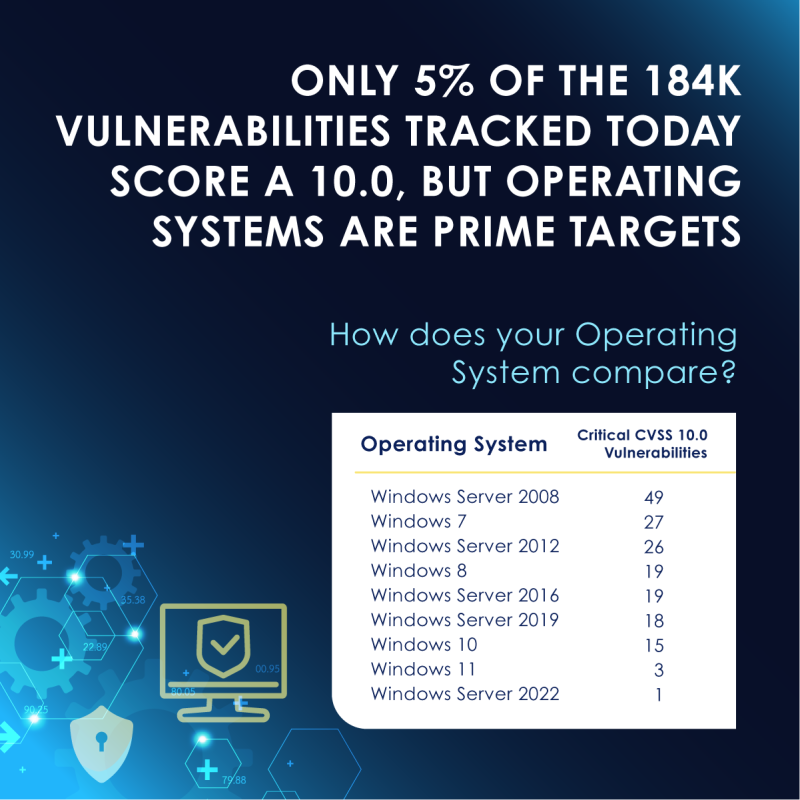 operating system vulnerabilities graphic
