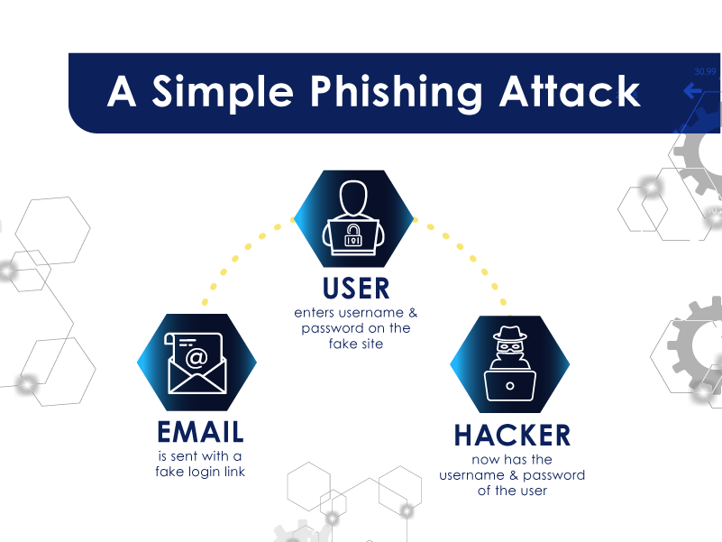 Phishing news graphic