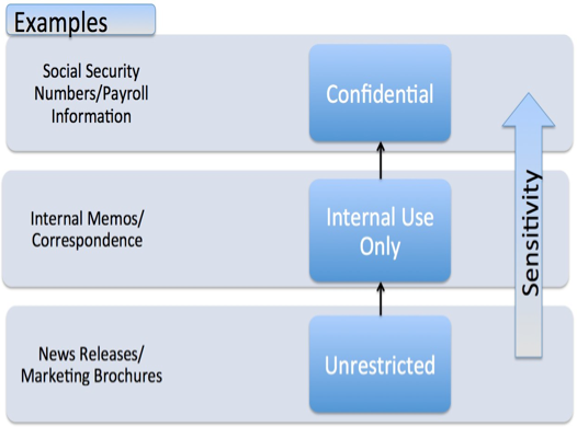 Security Strategy Asset Classification graphic