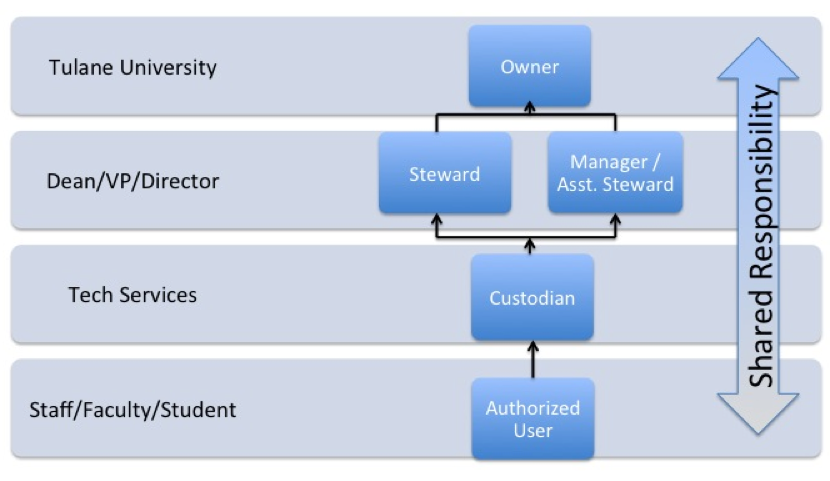 Security Strategy Roles and Responsibilities graphic