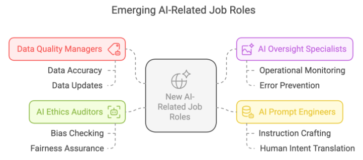 AI Article 3