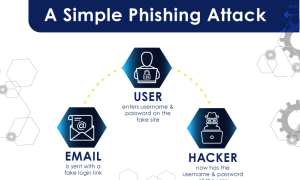 Phishing news graphic