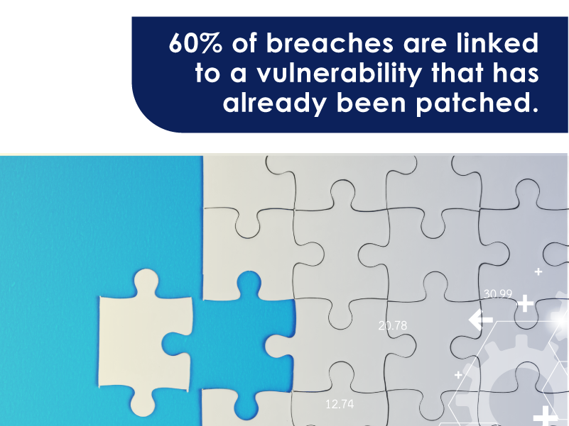 60 percent of breaches are linked to a vulnerability that has already been patched. 